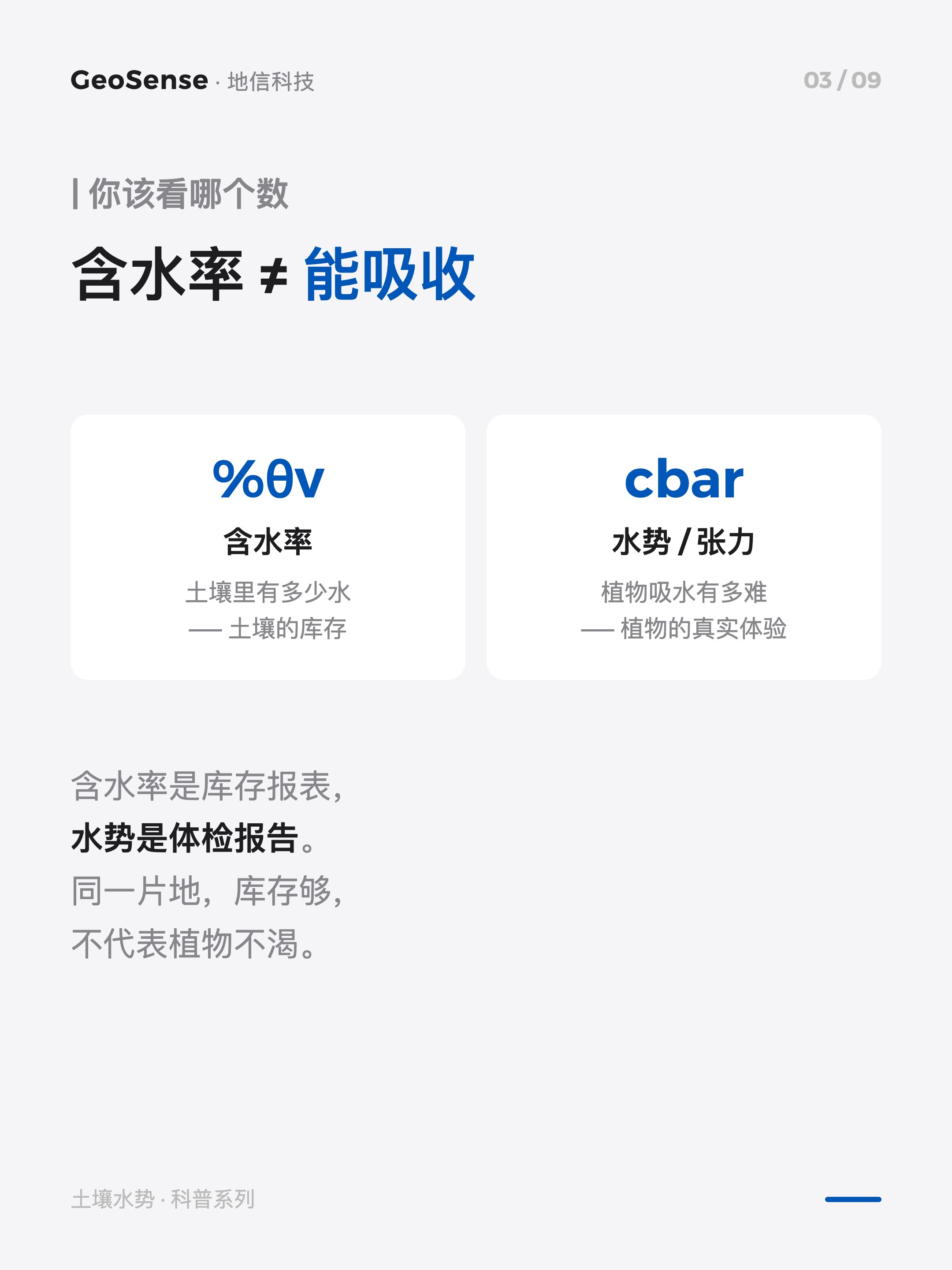 土壤不缺水，植物却喊渴？ 3/9