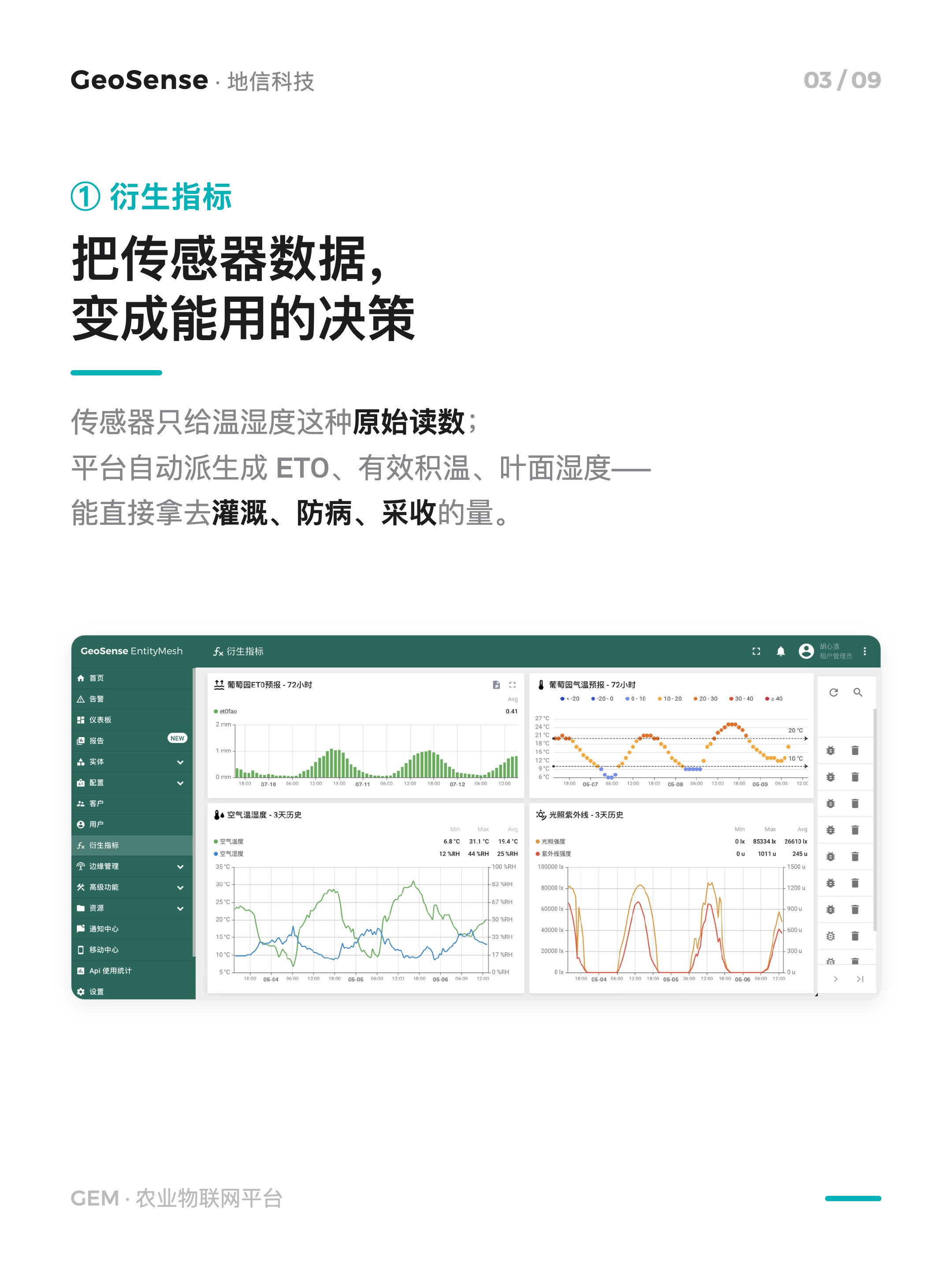 一张网，从数据到决策 3/9