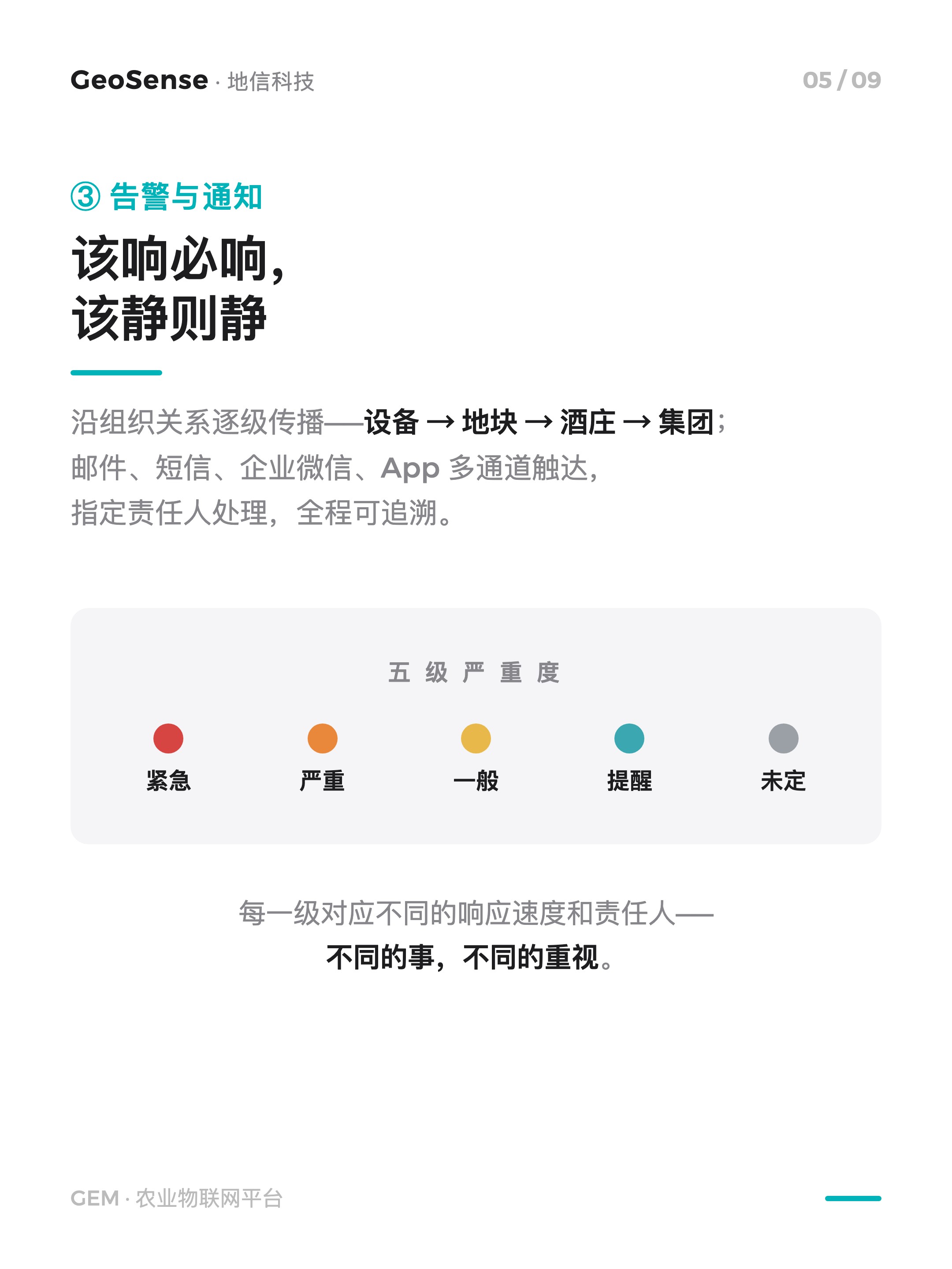 一张网，从数据到决策 5/9