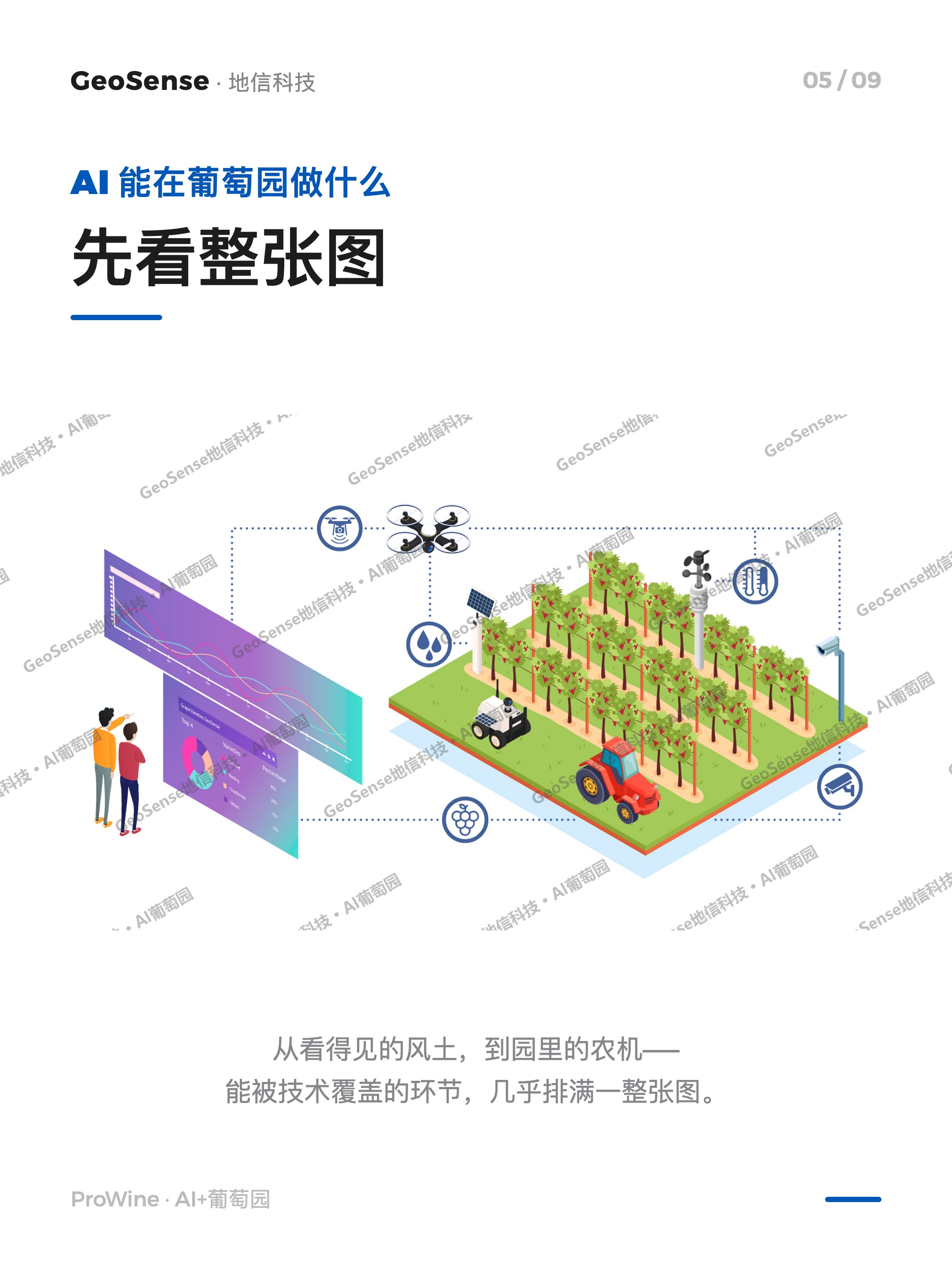 他们在 ProWine 勾出了 AI+葡萄园的轮廓 5/9